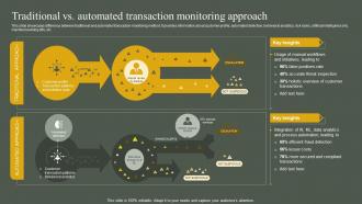 Traditional Vs Automated Transaction Monitoring Developing Anti Money Laundering And Monitoring System