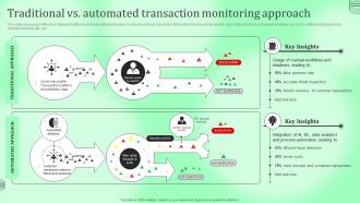 Traditional Vs Automated Transaction Monitoring Kyc Transaction Monitoring Tools For Business Safety