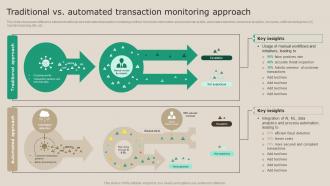 Traditional Vs Automated Transaction Monitoring Real Time Transaction Monitoring Tools