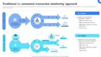 Traditional Vs Automated Transaction Organizing Anti Money Laundering Strategy To Reduce Financial Frauds