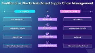 Traditional Vs Blockchain Based Supply Chain Training Ppt