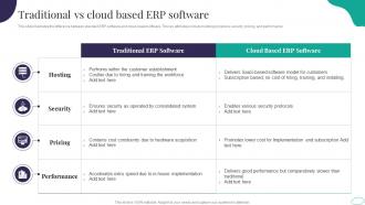 Traditional Vs Cloud Based ERP Software