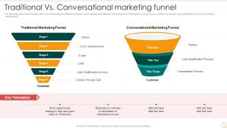 Traditional Vs Conversational Marketing Funnel Effective B2b Marketing Organization Set 2