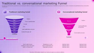 Traditional Vs Conversational Marketing Funnel
