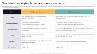 Traditional Vs Digital Insurance Comparison Matrix Guide For Successful Transforming Insurance