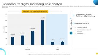 Traditional Vs Digital Marketing Cost Analysis