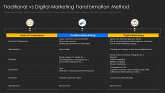 Traditional vs Digital Marketing Transformation Method