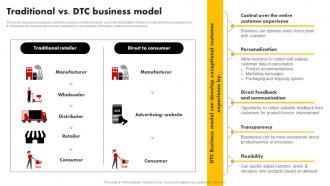 Traditional Vs DTC Business Model Strategies For Building Strategy SS V