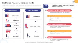 Traditional Vs DTC Business Model Strategies To Convert Traditional Business Strategy SS V
