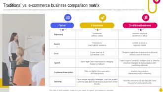 Traditional Vs E Commerce Business Comparison Matrix Key Considerations To Move Business Strategy SS V