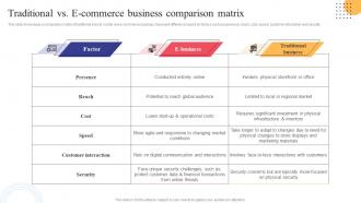 Traditional Vs E Commerce Business Comparison Strategies To Convert Traditional Business Strategy SS V