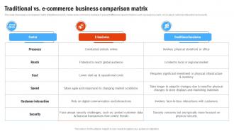 Traditional Vs E Commerce Business Compressive Plan For Moving Business Strategy SS V