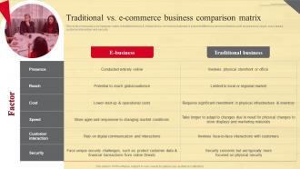 Traditional Vs E Commerce Business Strategic Guide To Move Brick And Mortar Strategy SS V