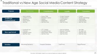 Traditional Vs New Age Social Media Content Strategy