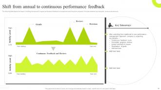 Traditional VS New Performance Management Framework Powerpoint Presentation Slides Template Images