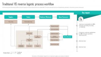 Traditional Vs Reverse Logistic Process Workflow Implementing Latest Manufacturing Strategy SS V