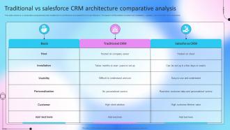 Traditional Vs Salesforce CRM Architecture Comparative Analysis
