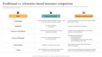Traditional Vs Telematics Based Insurance Comparison Guide For Successful Transforming Insurance
