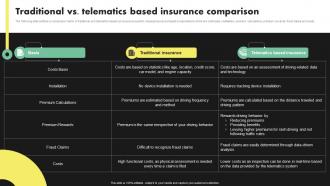Traditional Vs Telematics Based Insurance Deployment Of Digital Transformation In Insurance