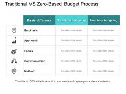 Traditional vs zero based budget process ppt example 2018