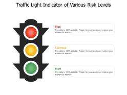 Traffic light indicator of various risk levels