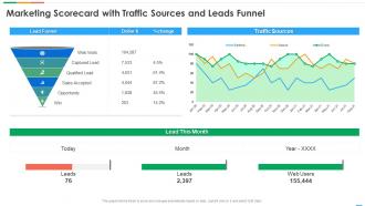 Traffic Sources And Leads Funnel Marketing Scorecard