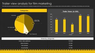 Trailer View Analysis For Film Marketing Movie Marketing Plan To Create Awareness Strategy SS V