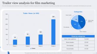 Trailer View Analysis For Marketing Strategy For Successful Promotion Strategy SS