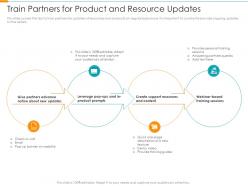 Train partners for product and resource updates partner relationship management prm tool ppt grid