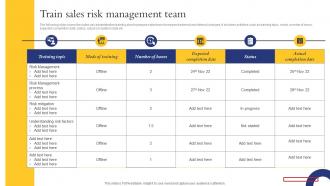 Train Sales Risk Management Team Implementing Sales Risk Management