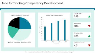 Trainee Development Competency Matrix Plan PPT Sample AT Appealing Graphical
