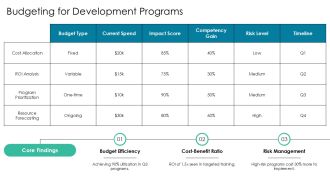 Trainee Development Competency Matrix Plan PPT Sample AT Multipurpose Graphical
