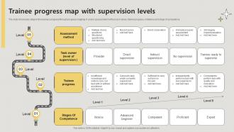 Trainee Progress Map With Supervision Levels