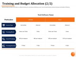 Training and budget allocation duration m1065 ppt powerpoint presentation icon ideas