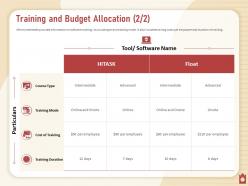 Training and budget allocation intermediate onsite powerpoint presentation tips