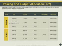 Training And Budget Allocation L1886 Ppt Powerpoint Infographic Template Slide