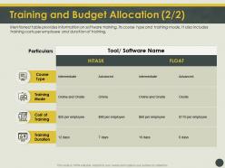 Training and budget allocation l1887 ppt powerpoint professional slide download
