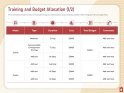 Training and budget allocation webinars powerpoint presentation format