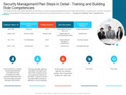 Training and building role competencies steps set up advanced security management plan ppt mockup