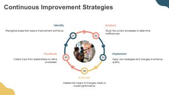 Training And Development For Quality Enhancement PPT Slides AT Interactive Colorful