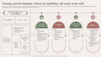 Training And Development Format For Optimizing Customer Service And Employee PPT Example