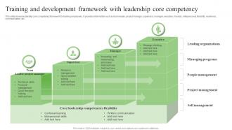 Training And Development Framework With Leadership Core Competency