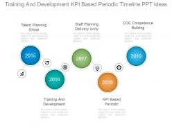 Training and development kpi based periodic timeline ppt ideas