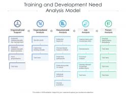 Training and development need analysis model