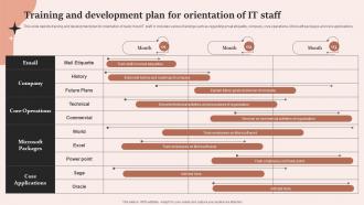 Training And Development Plan For Orientation Of IT Staff