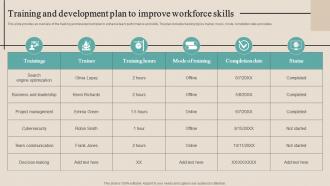 Training And Development Plan To Improve Workforce Skills Optimizing Functional Level Strategy SS V