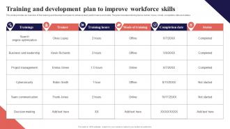 Training And Development Plan To Improve Workforce Skills Organization Function Strategy SS V