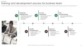 Training And Development Process For Business Team