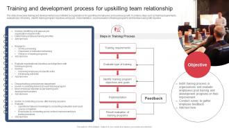 Training And Development Process For Upskilling Team Building And Maintaining Effective Team