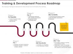 Training and development process roadmap ppt powerpoint presentation guide